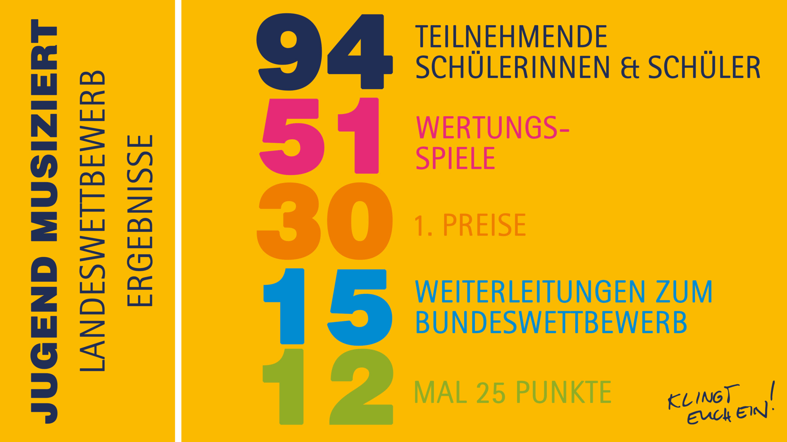 Jumu Ergebnisse 2026 Land